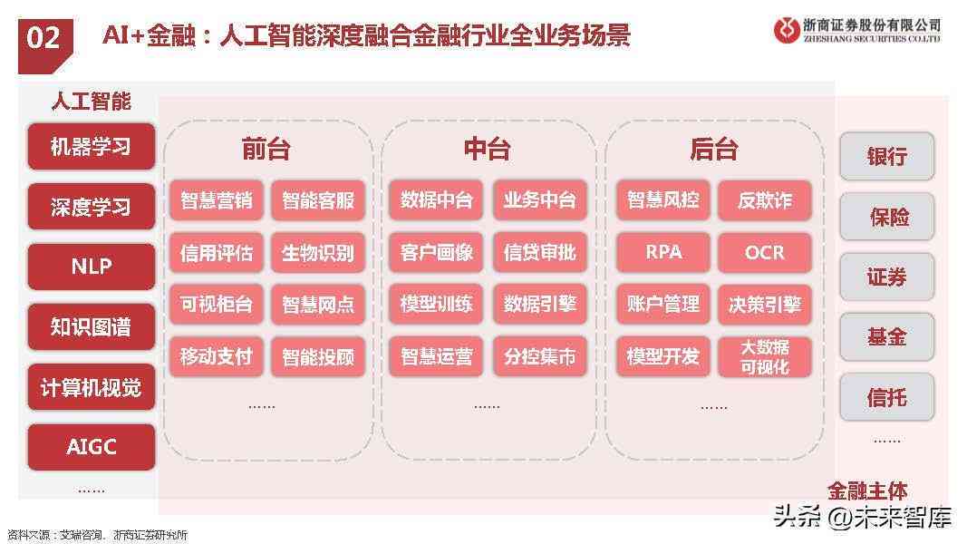 人工智能系统研究综合报告模板：全面覆AI技术探索与实际应用分析