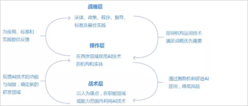 ai系统初步研究报告范文