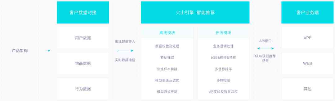 掌握头条平台：利用高点击率文章实现盈利攻略