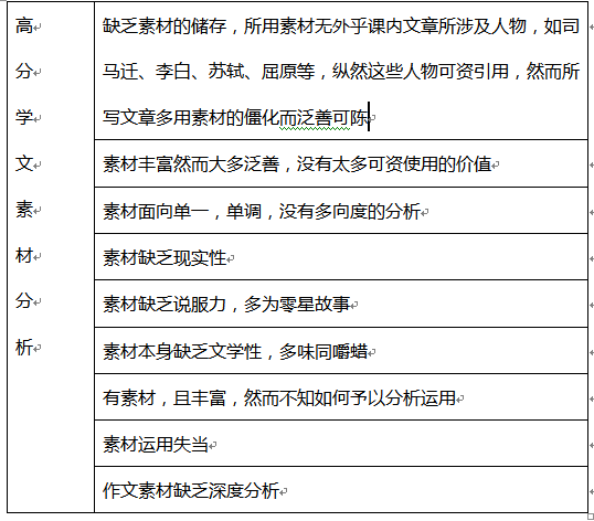 高质量作文是什么意思：含义、标准与三篇范例写作