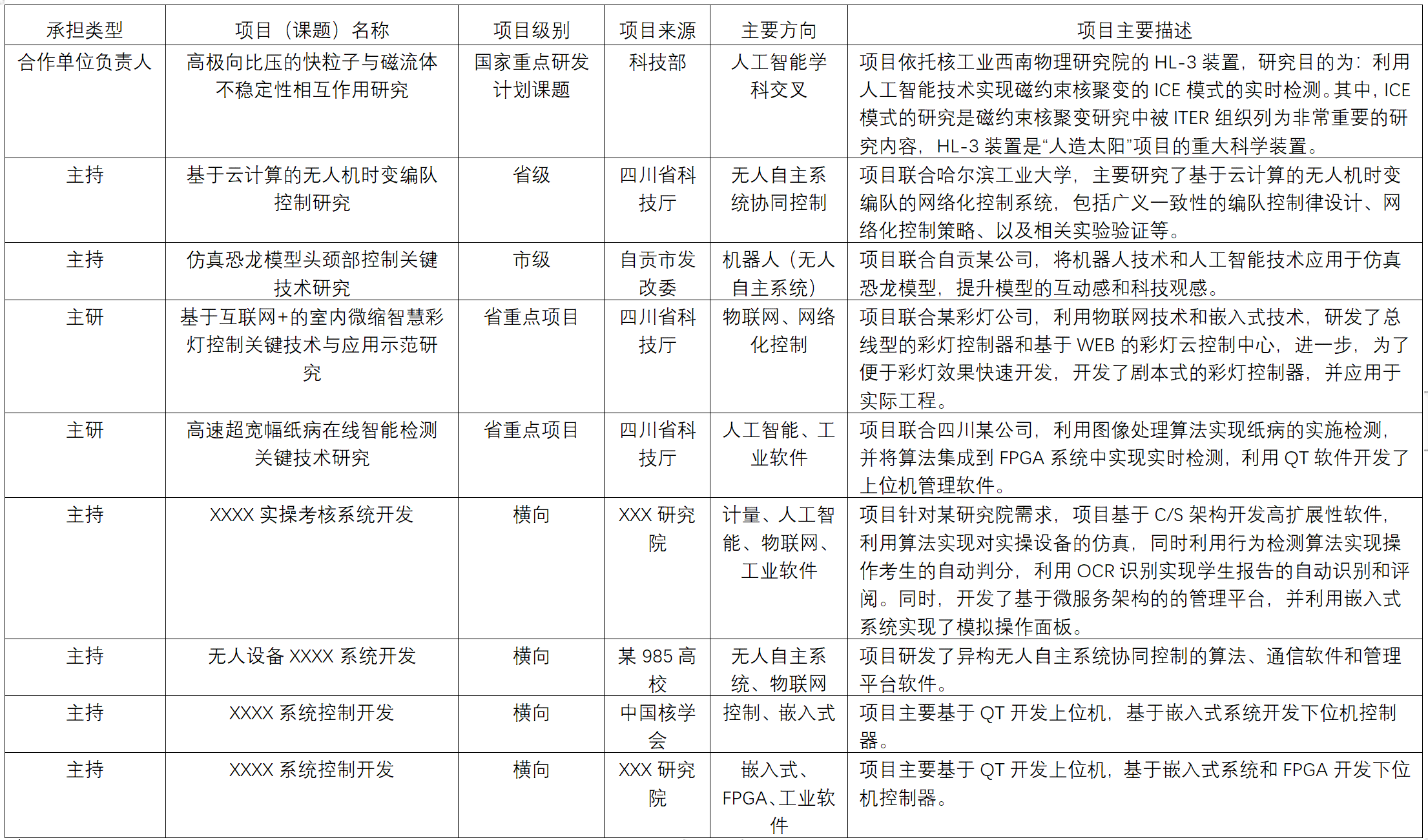 全面收录：人工智能AI领域精选论文题目汇编与研究方向指南