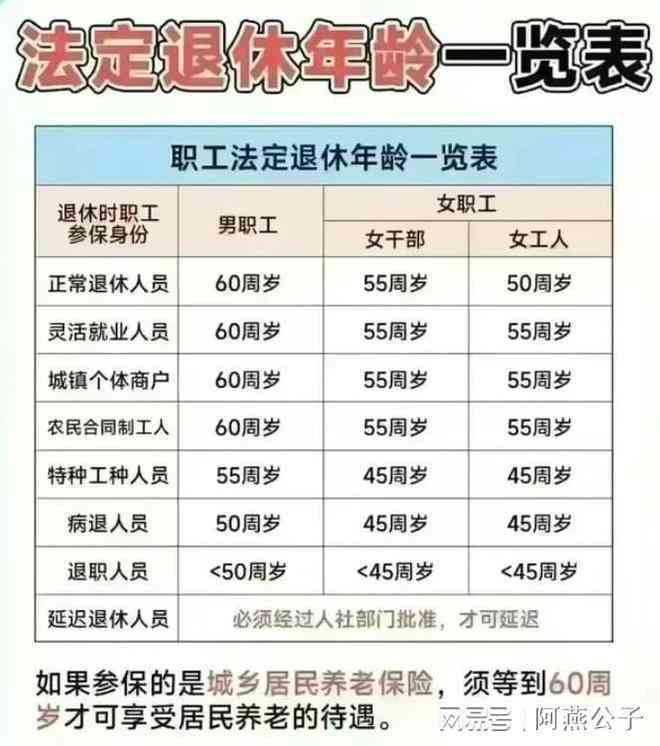 企业职工法定退休年龄是多少岁及2019年退休年龄规定