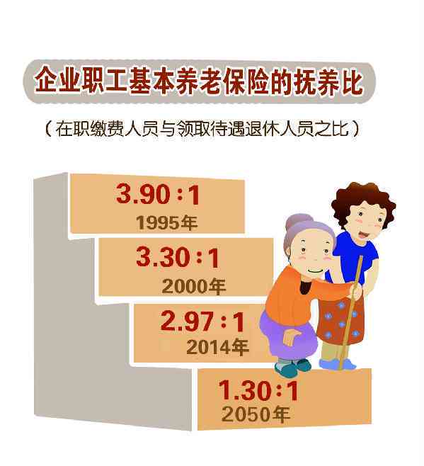 2019年职工退休年龄新政策解读