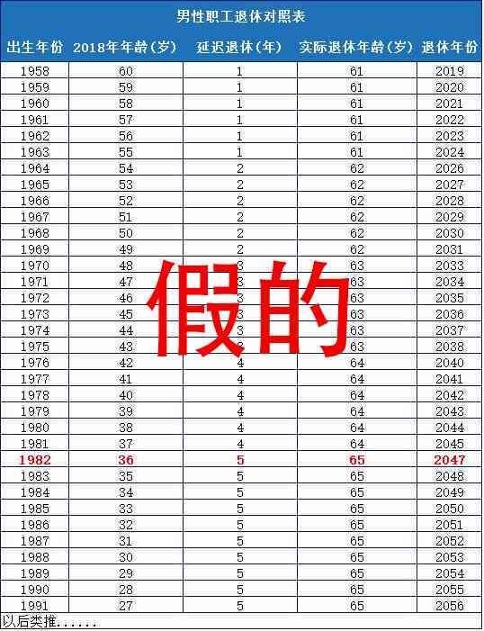 2019年职工退休年龄新政策解读