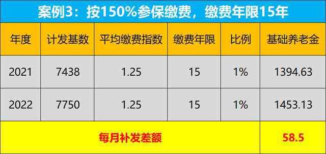 2019年职工退休年龄新政策解读