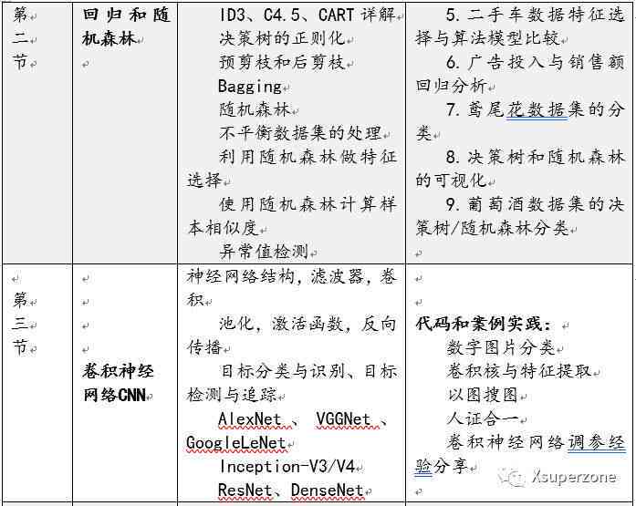 AI创作实践深度剖析：基于案例分析的范文撰写指南