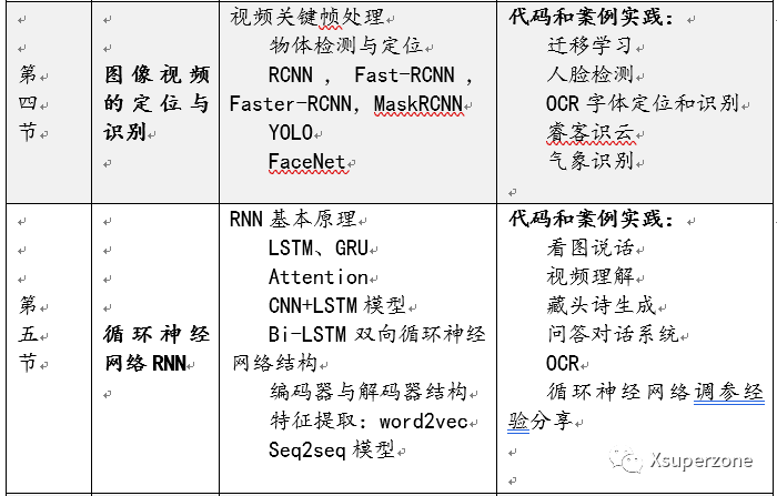 AI创作实践深度剖析：基于案例分析的范文撰写指南