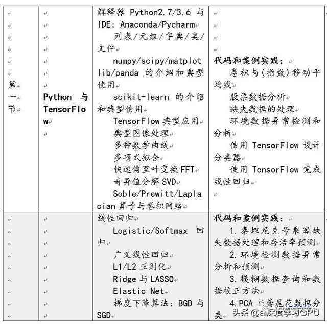 AI创作实践深度剖析：基于案例分析的范文撰写指南