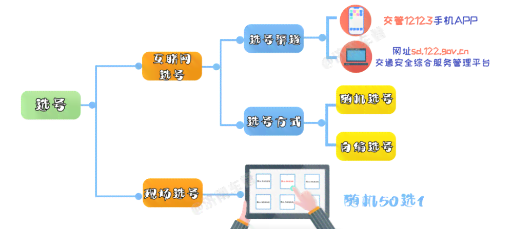 AI创作案例分析：从构思到执行的全流程解析与实用技巧指南