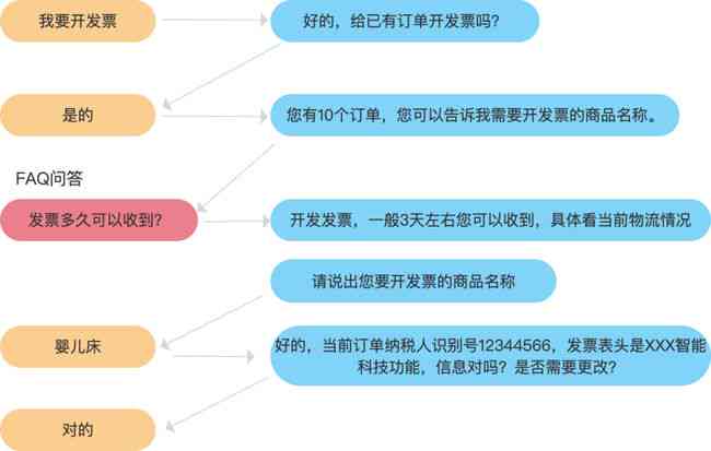 '智能大纲绘制与优化工具'