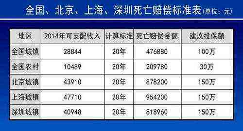 因病岗位死亡人员保险赔偿新规及赔付标准详解