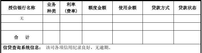 银行授信报告好写吗：撰写银行授信报告指南及表格示例