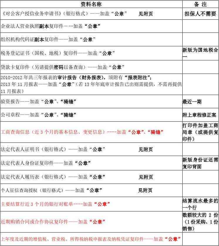全面指南：银行授信申请所需资料清单与详细解读
