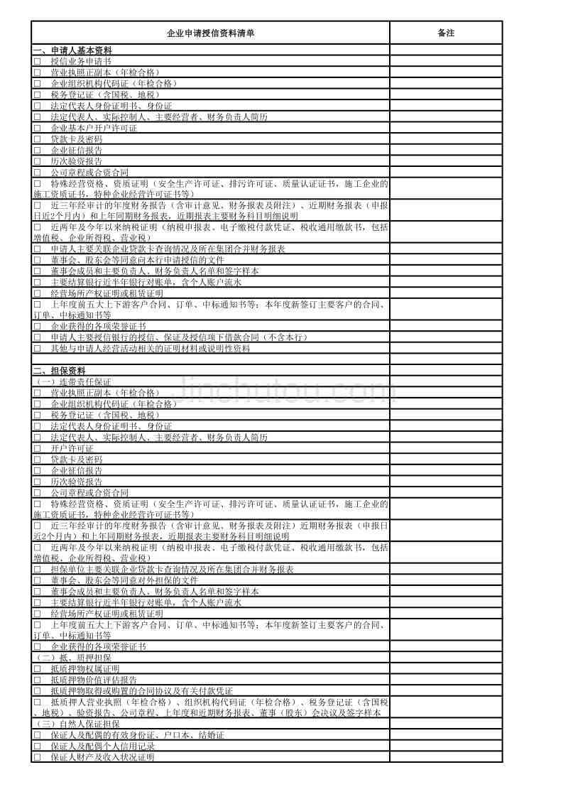 全面指南：银行授信申请所需资料清单与详细解读