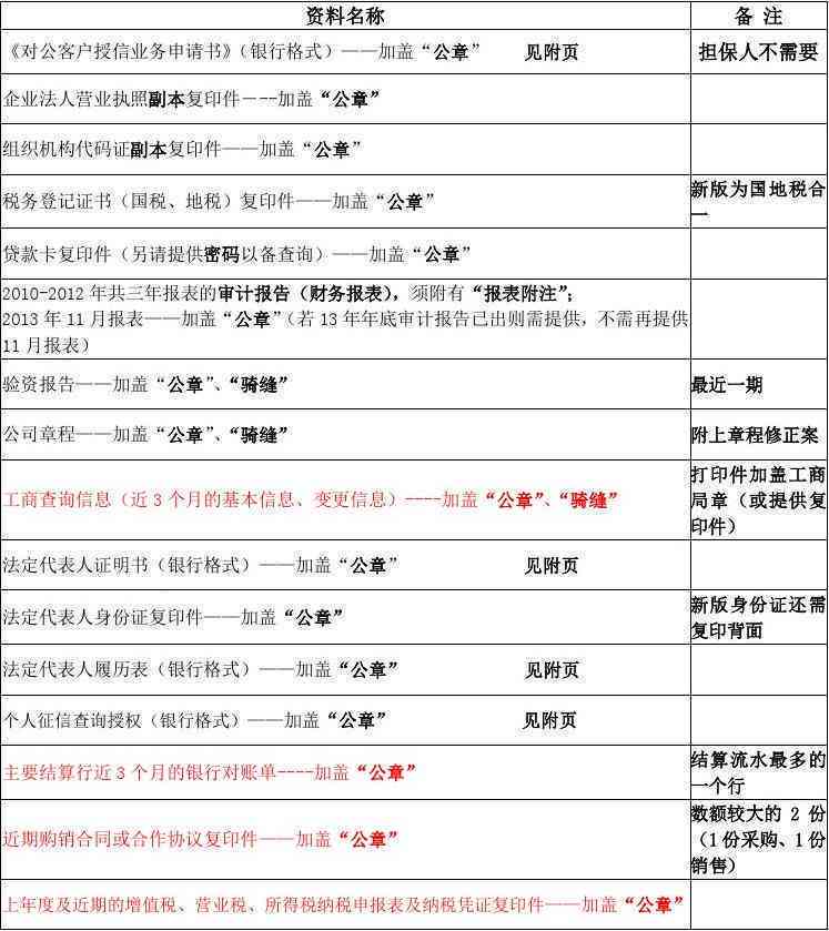 全面指南：银行授信申请所需资料清单与详细解读