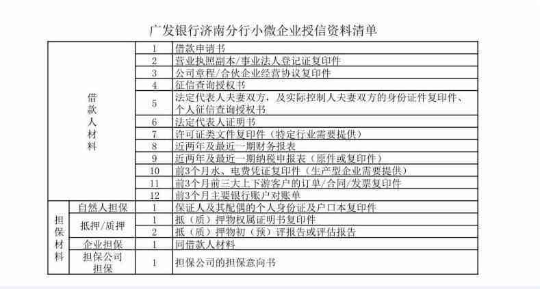 全面指南：银行授信申请所需资料清单与详细解读