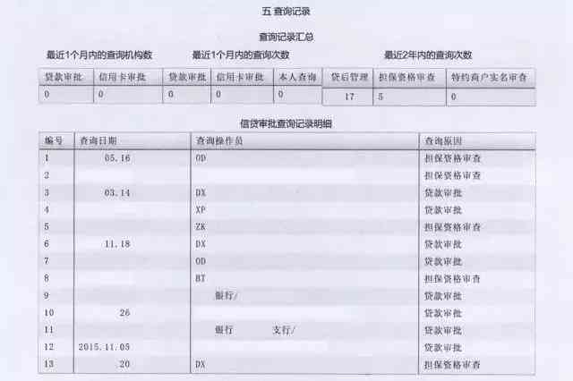 银行授信报告和报告区别：定义、内容差异及授信是否查