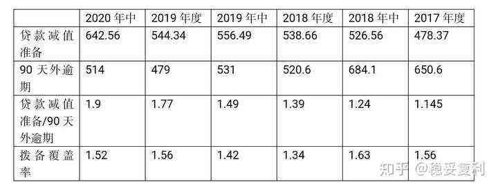 企业如何编制和优化银行授信所需财务报表：全面指南与关键指标解读