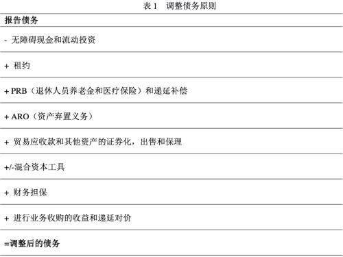 企业如何编制和优化银行授信所需财务报表：全面指南与关键指标解读