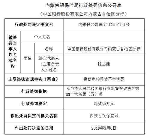 企业如何编制和优化银行授信所需财务报表：全面指南与关键指标解读