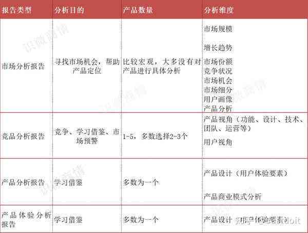 ai公司竞品调研报告怎么写好：撰写要点与优化建议