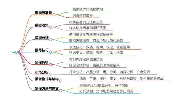 ai公司竞品调研报告怎么写好：撰写要点与优化建议