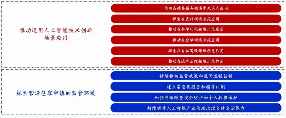 全方位指南：如何高效使用智能AI报告生成工具解答所有操作疑问