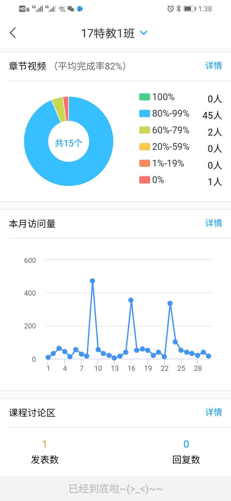 '快速查阅历作业记录以提升学术效率'