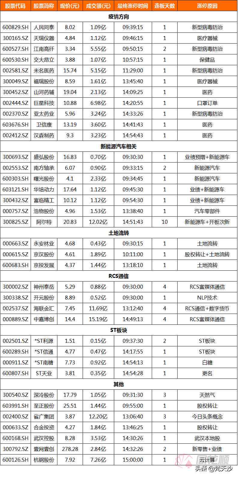 详尽指南：如何查看快对作业的历记录及解决常见问题