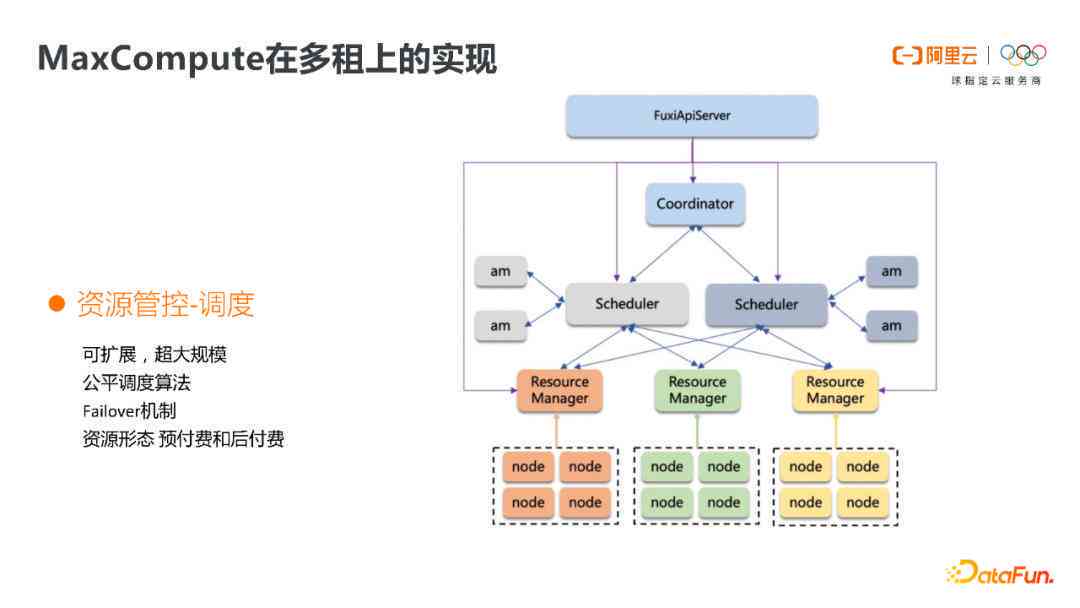 作业帮AI写作是真人写的吗：安全性与写作课程效果解析
