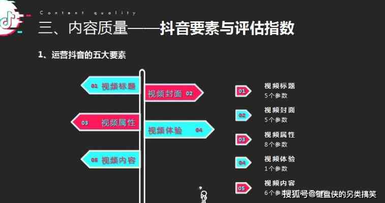 全面解析：抖音AI文案账号特点、运营策略及用户关注热点