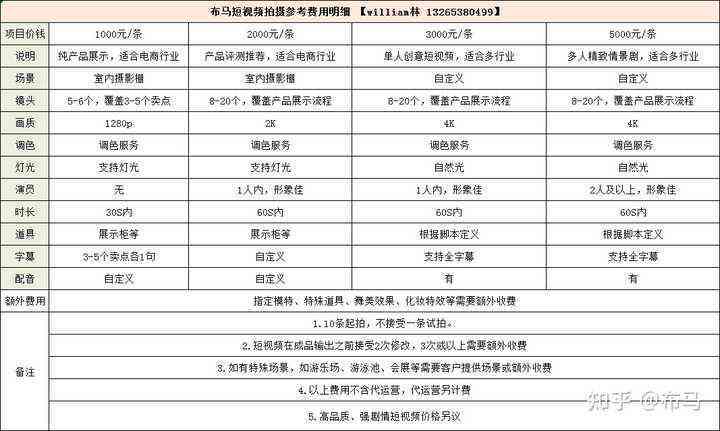 抖音文案类账号：赚钱方法、运营策略、简介撰写、起名技巧与作品特点分析