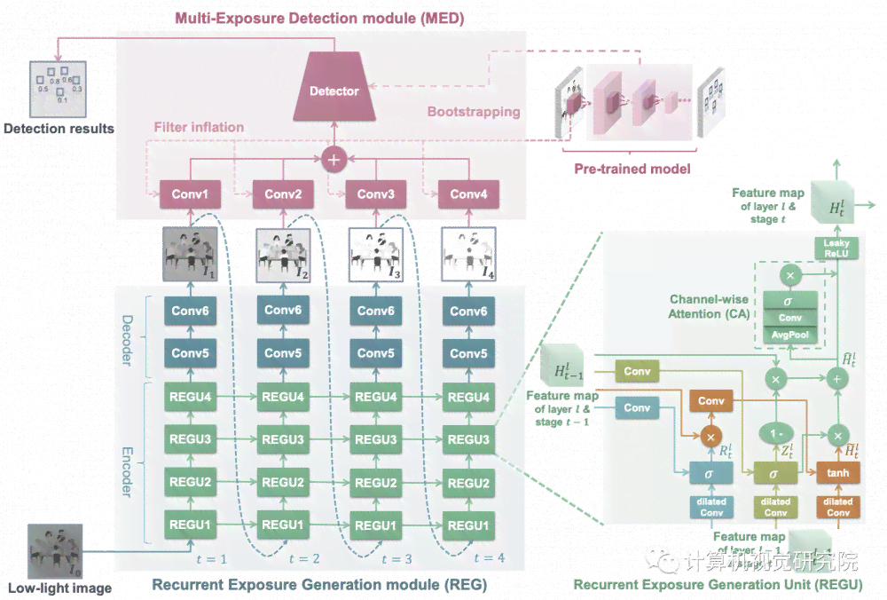利用AI技术在现有照片基础上进行艺术创作的全新方法与实践