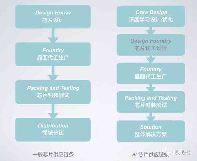 AI系统遭遇多起崩溃：原因分析及全面解决方案探究
