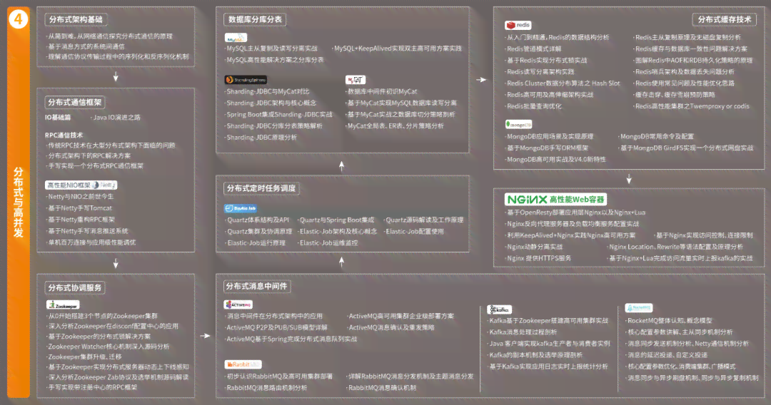 多功能在线脚本编写与协作平台：满足各类编程需求与团队协作挑战