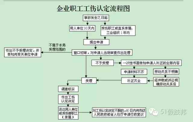 全面解析：工厂工伤认定步骤、申请时效与必备材料指南