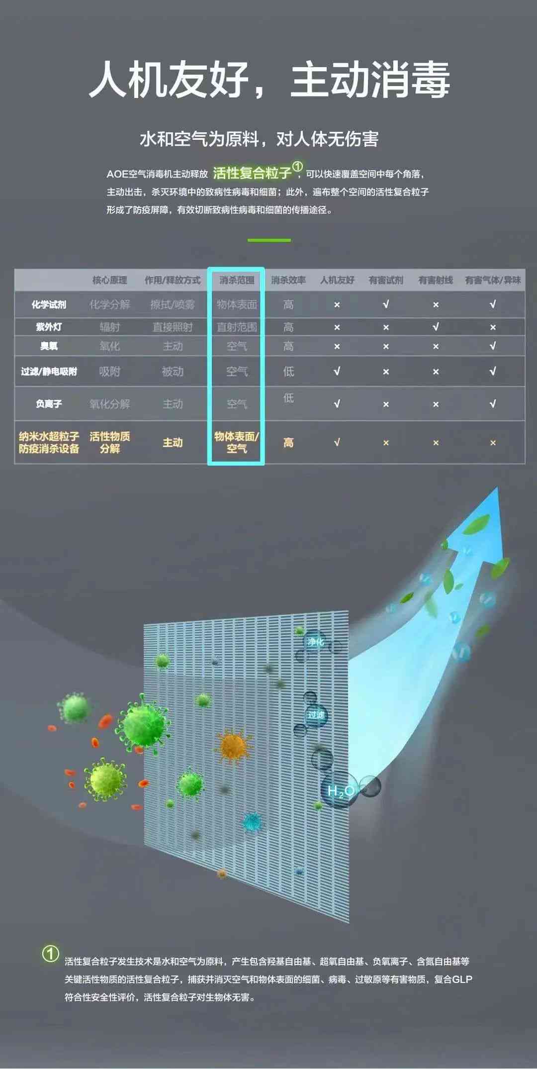 ai智能环境消杀仪价格及杀菌效果真相探究：多少钱一台，是否存在骗局