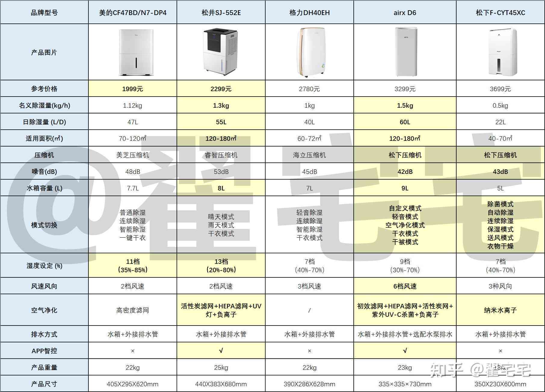 家用智能消杀仪价格一览：涵各大、型号及购买指南