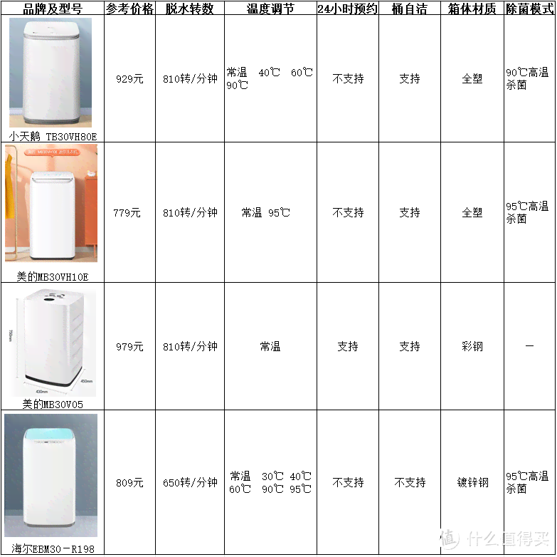 家用智能消杀仪价格一览：涵各大、型号及购买指南