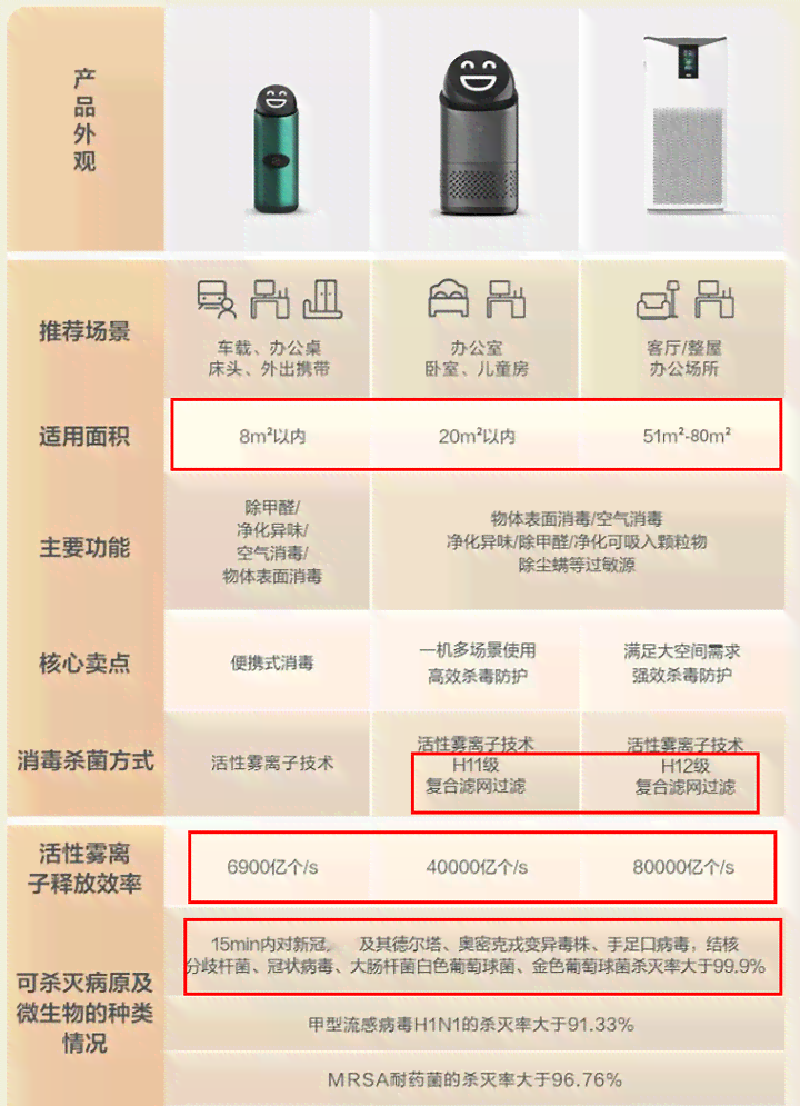智能消杀设备哪家好：性价比高推荐及价格一览