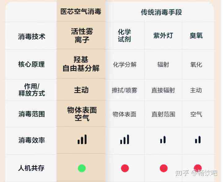 智能消杀设备哪家好：性价比高推荐及价格一览
