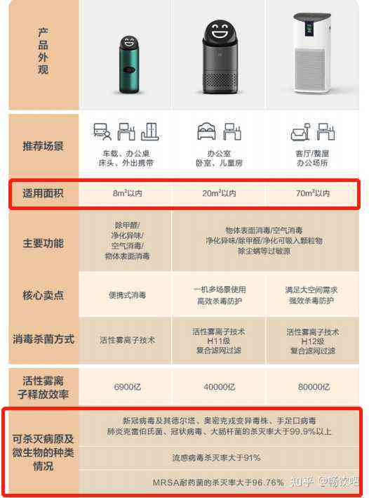 智能消杀设备哪家好：性价比高推荐及价格一览