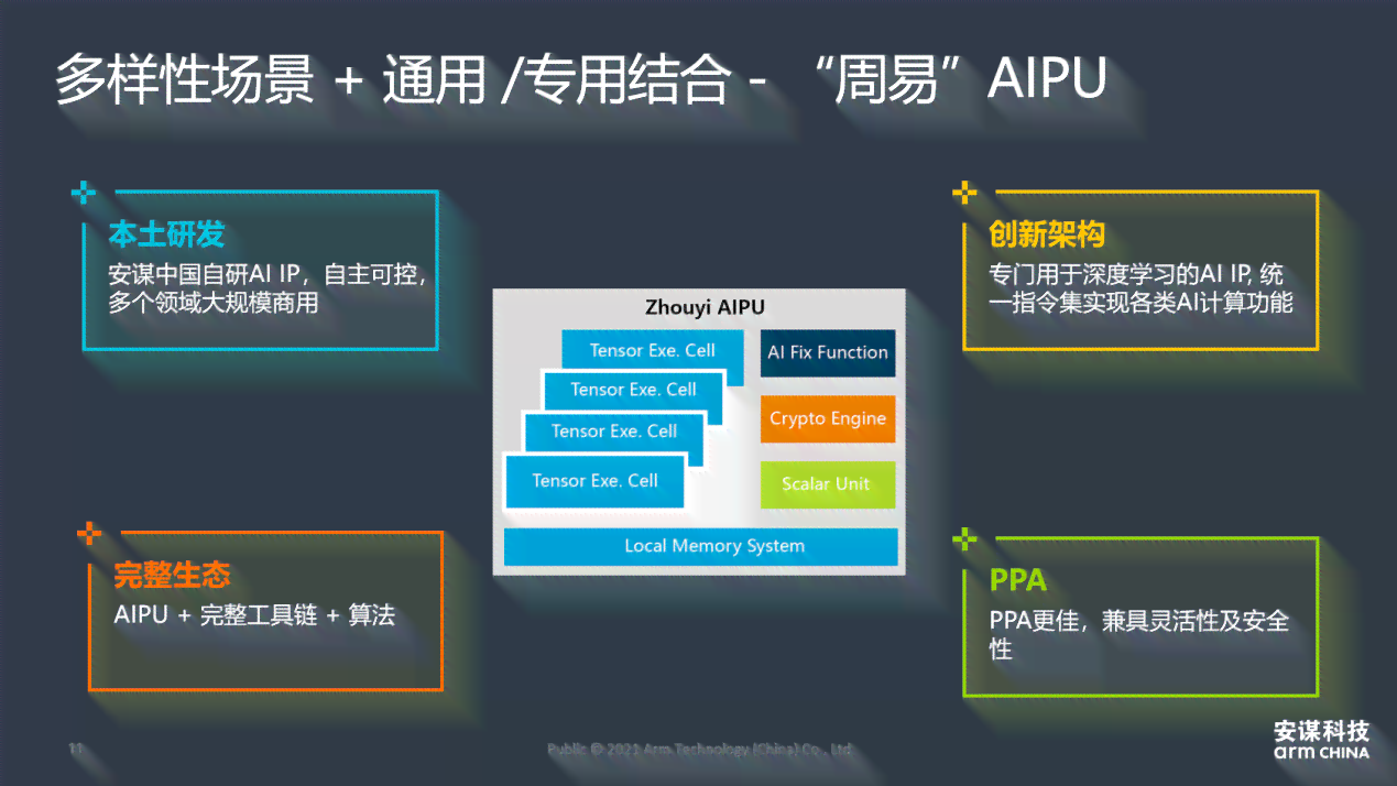 2021 AI 智能脚本编程与应用指南