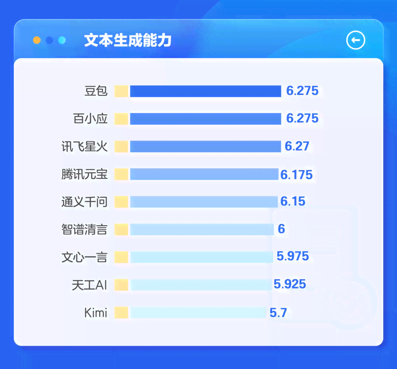 高效AI报告撰写工具评测：精选代写报告软件推荐