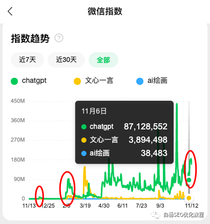 ai帮写软件：好用推荐、抖音应用方法、传稿件制作及微信添加教程