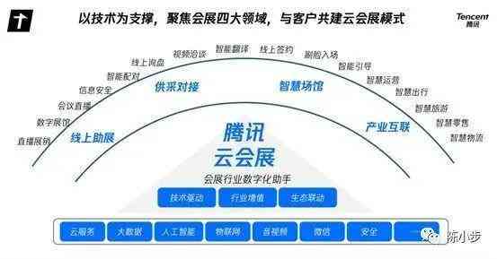 创新科技·智能台灯市场展策略与营销方案