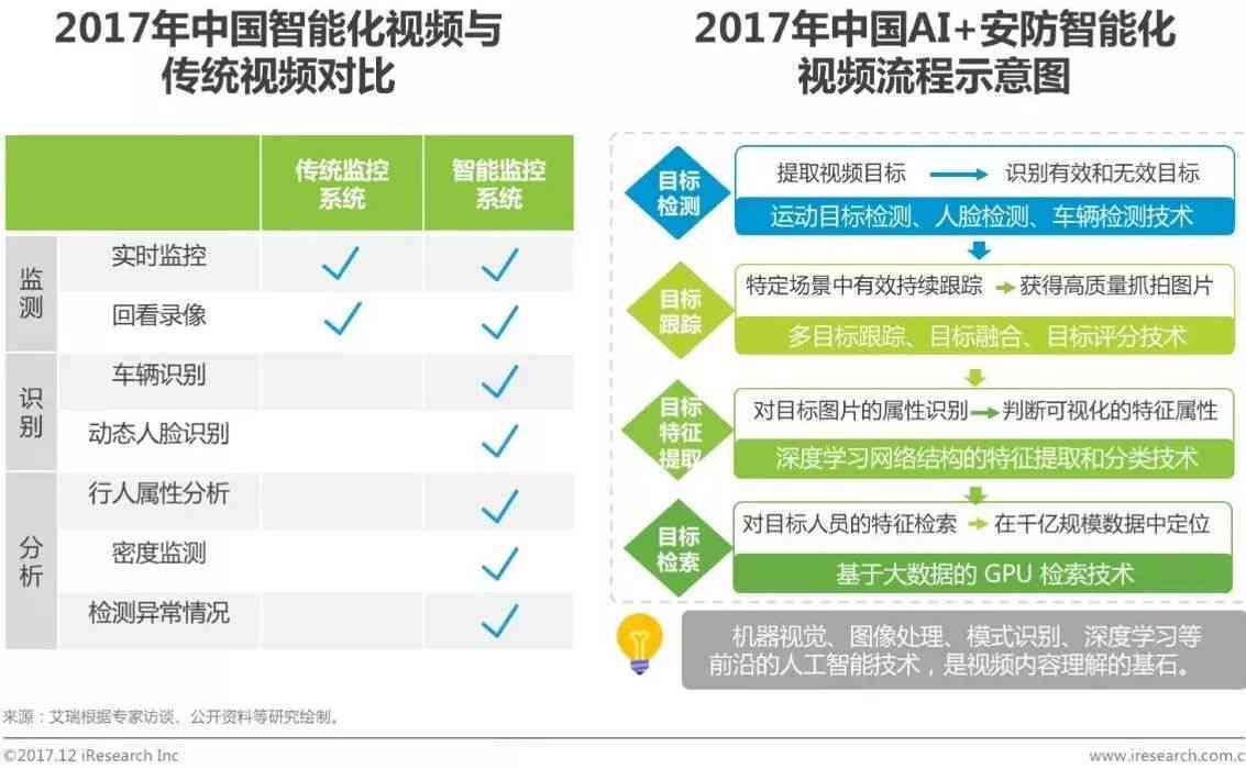 人工智能犯罪趋势分析与防范策略：一份综合研究报告