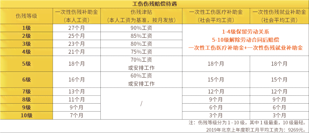 在工地受伤认定工伤但没有社保怎么办：无社保情况下工伤认定及医保报销指南