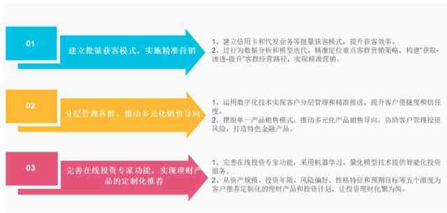 人工智能软件实训项目总结报告：涵技能培养、应用案例与职业发展指导