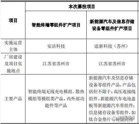 人工智能软件实训项目总结报告：涵技能培养、应用案例与职业发展指导